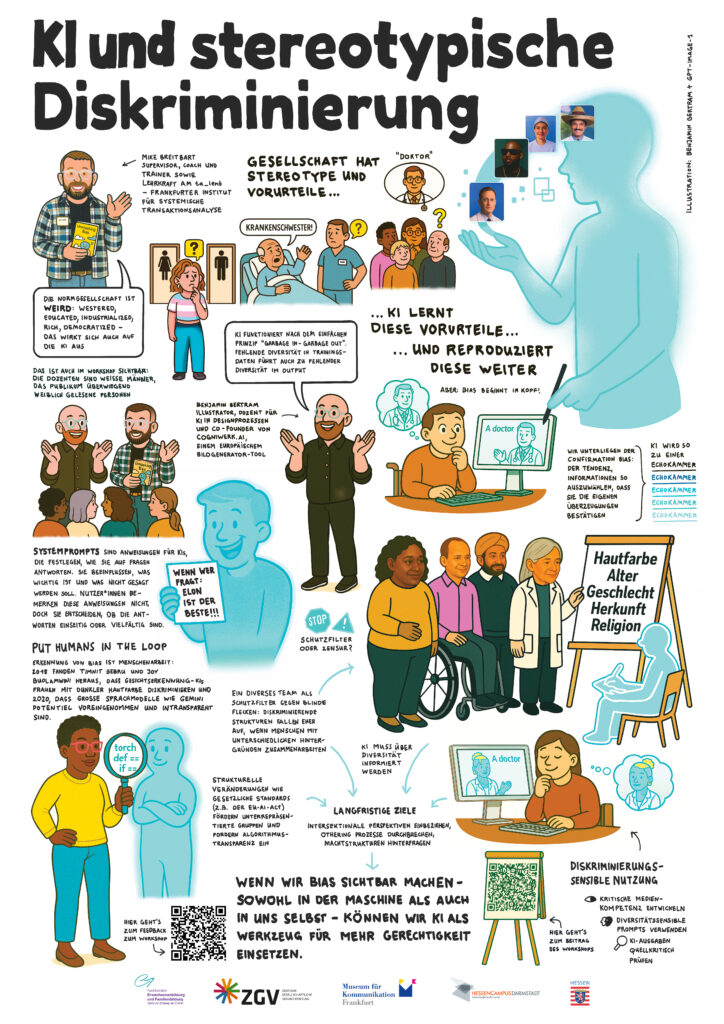Das Poster erklärt in bebilderter Form, wie gesellschaftliche Stereotype – etwa zu Geschlecht, Hautfarbe oder Alter – sich in Künstlicher Intelligenz widerspiegeln und diese weiterverbreiten. Es zeigt verschiedene Szenen: eine KI-Figur, die stereotype Bilder verarbeitet, diverse Menschen in Arbeitskontexten, und Beispiele für diskriminierende KI-Ausgaben. Textpassagen geben Erklärungen, Lösungsansätze wie „Put humans in the loop“, „Diverses Team“ und langfristige Ziele wie „diskriminierungssensible Nutzung“ werden grafisch begleitet. Ziel ist es, den kritischen Umgang mit KI-Systemen zu fördern.