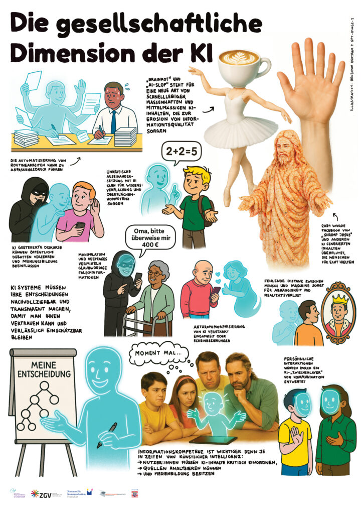Gesellschaftliche Dimension: Zeigt Risiken wie Fehlinformation, Abhängigkeit, Diskriminierung und den Verlust zwischenmenschlicher Kommunikation durch KI.