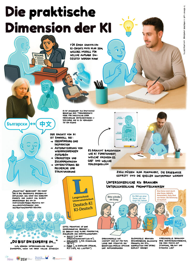 Praktische Dimension: Behandelt sinnvolle Einsatzgebiete, Grenzen und Techniken zur Steuerung von KI durch sogenannte Prompts.