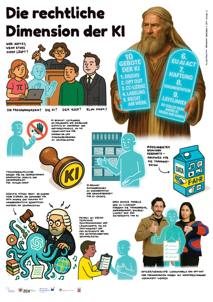 Rechtliche Dimension: Verweist auf fehlende Regelungen, Haftungsfragen, Transparenzpflichten und die Notwendigkeit fairer Lizenzmodelle.